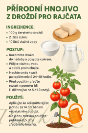 Obrázek Recept na hnojivo 